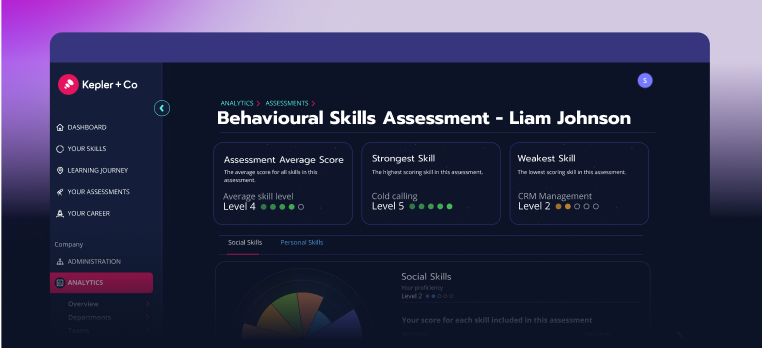 Analytics dashboards